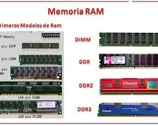 Memoria Dimm