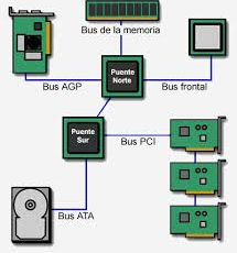 Placas Varias