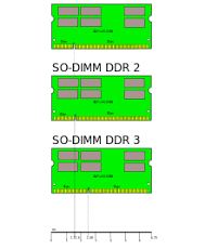Memoria Sodimm